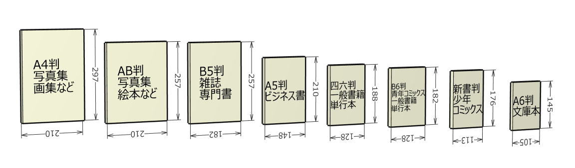 書籍のサイズ