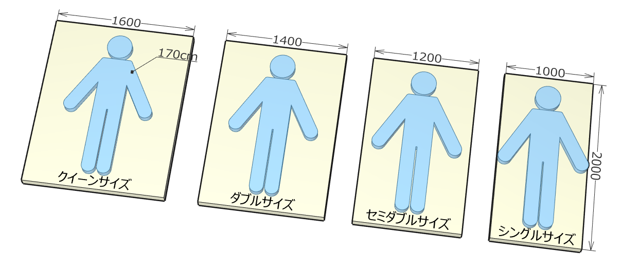 ベッドのサイズ