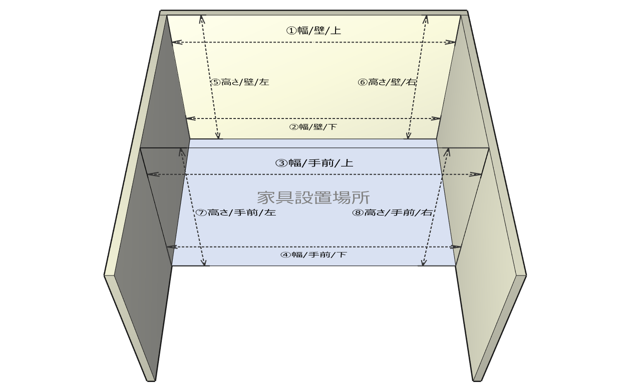 採寸する箇所