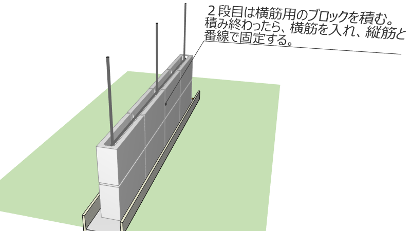 2段目の横筋用コンクリートブロックに横筋の鉄筋を入れ縦筋の鉄筋と番線で固定する。