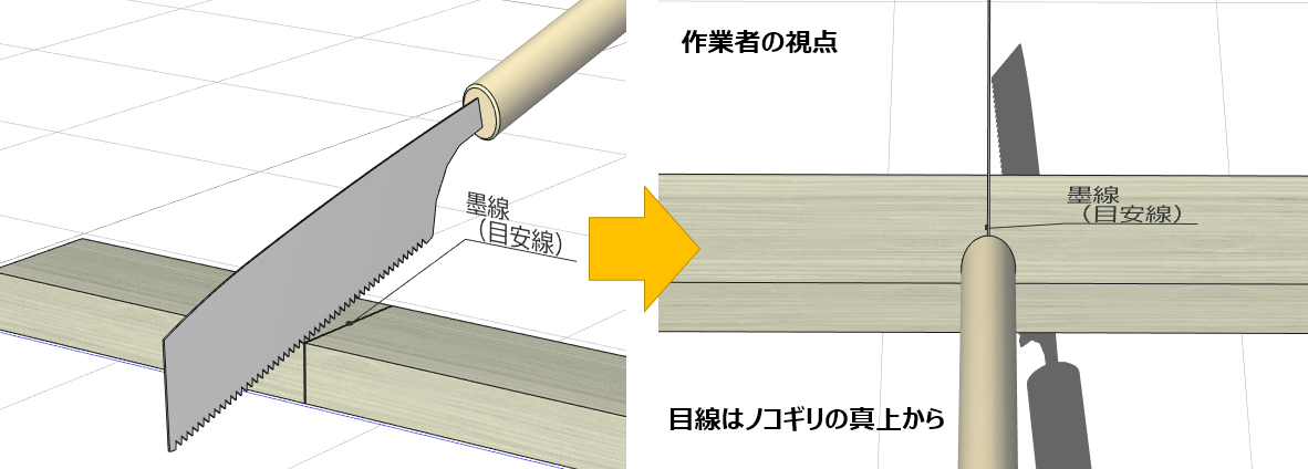 ノコギリの目線
