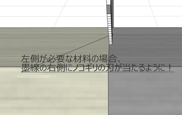 墨線とノコギリの位置