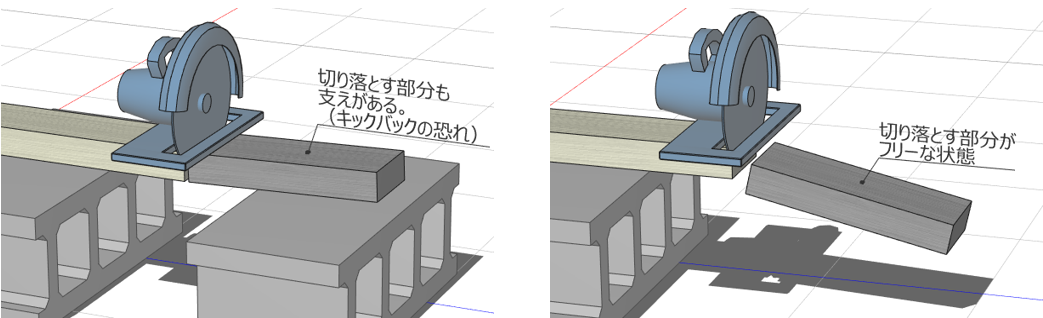 キックバックに注意