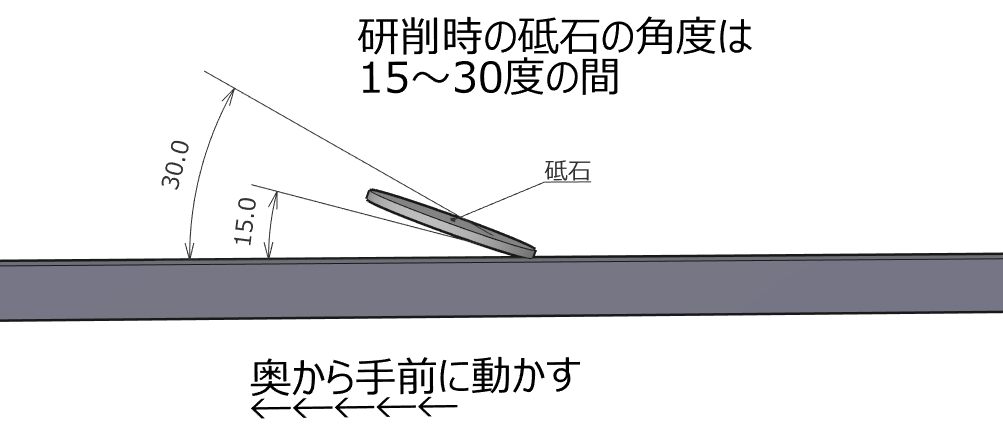 研削時の砥石の角度は15~30度の間