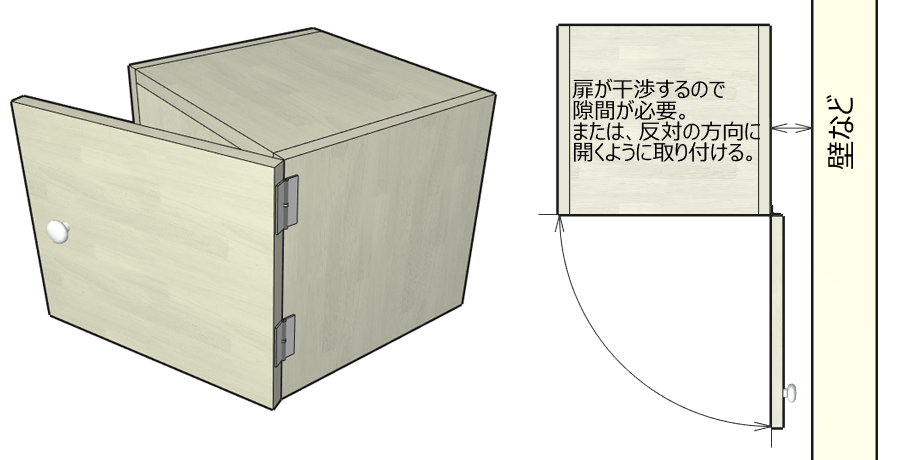 片開きと両開き