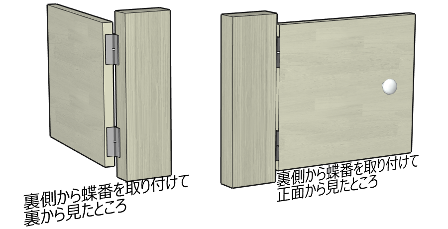 裏側(内側)から蝶番で取り付ける