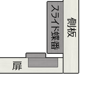 閉じた時の側板と扉の位置関係