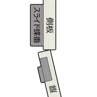 全開時の側板と扉の位置関係