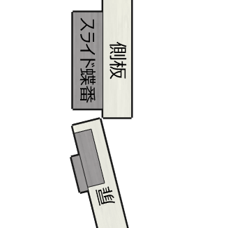 全開時の側板と扉の位置関係