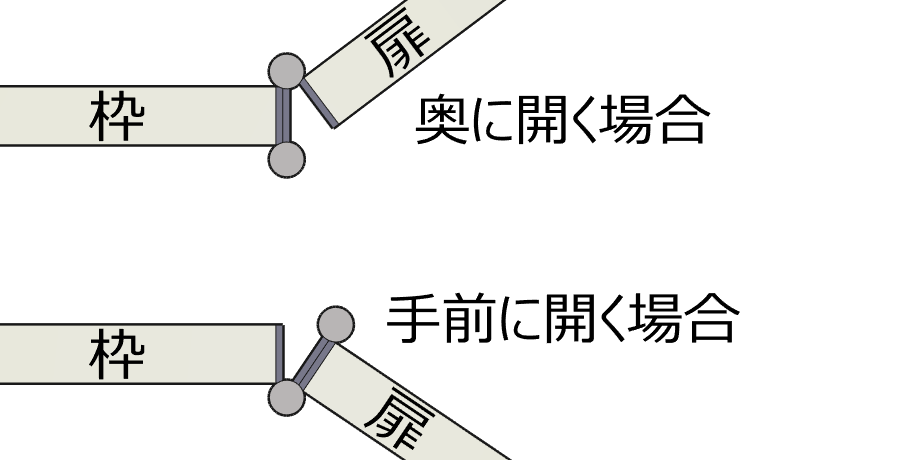 自由蝶番