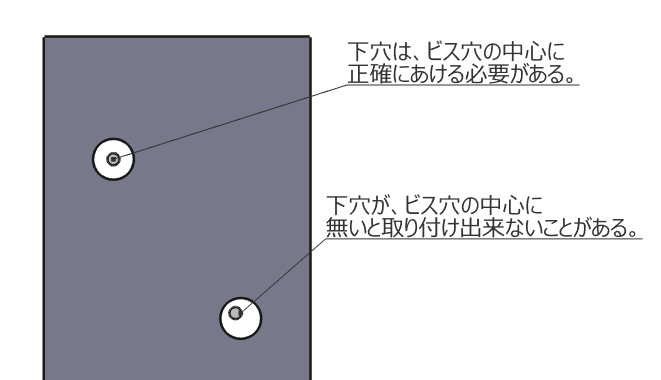 下穴はビス穴の中心にある必要がある