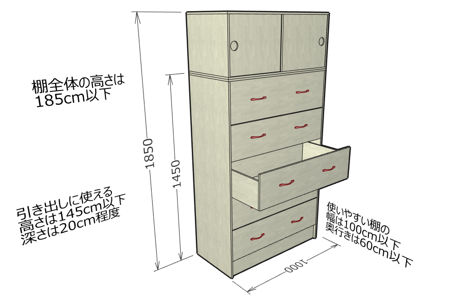 市販の棚の標準サイズ