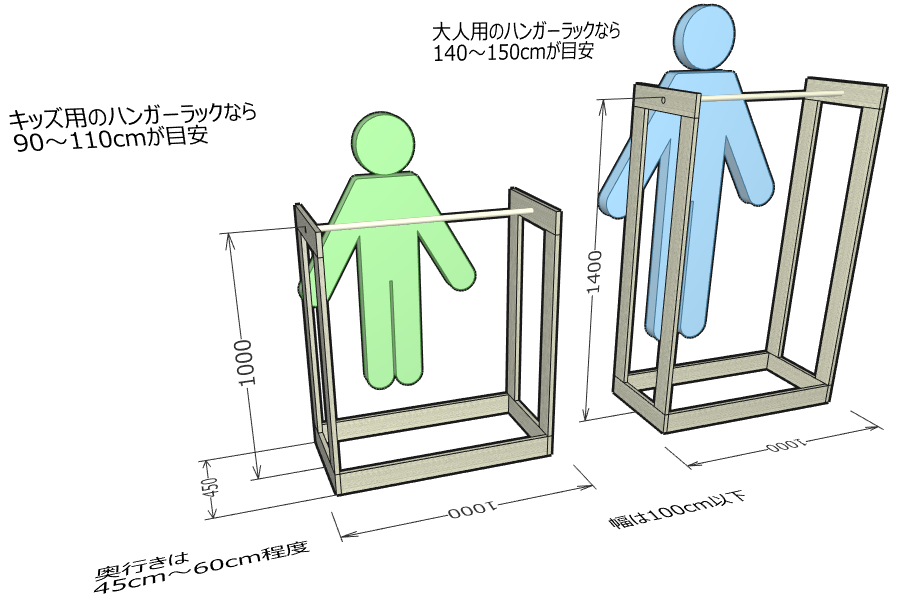 ハンガーラックの標準サイズ