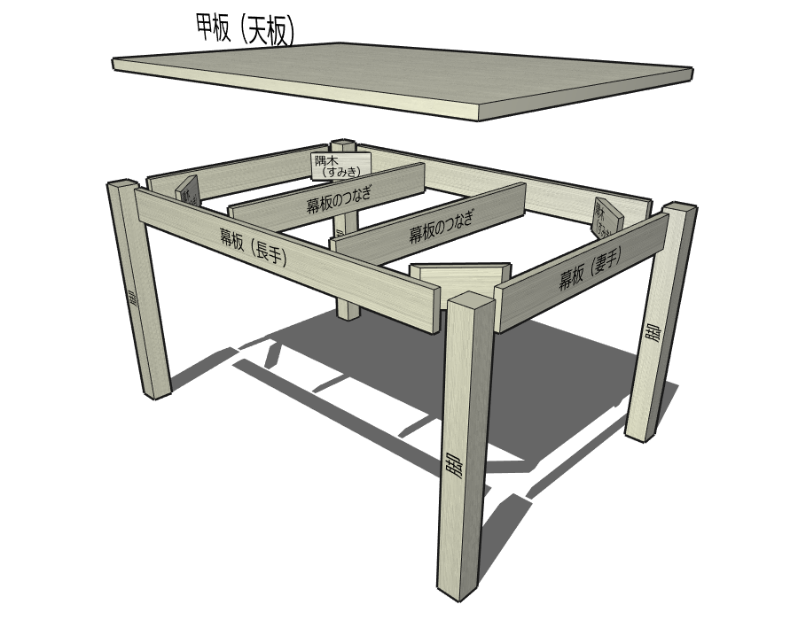 テーブル分解図