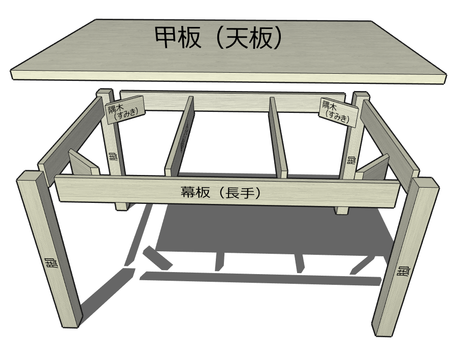 テーブルの隅木