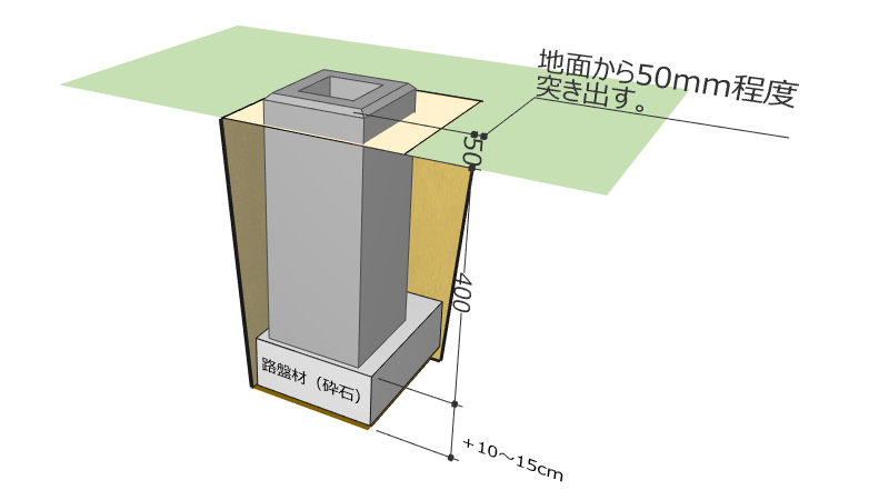 フェンスブロックの埋設例