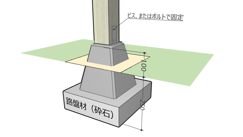 沓石(束石)を使った独立基礎