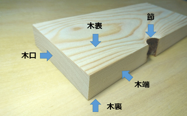 木材の各部名称