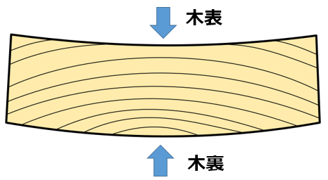 木材の反り