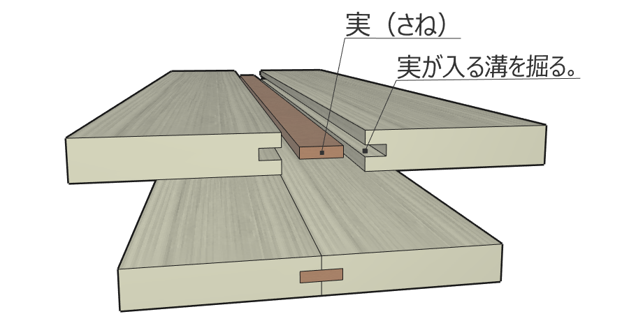 横溝を掘る