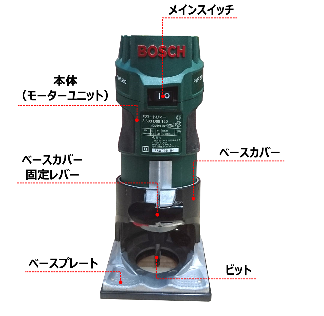 トリマー大図解!