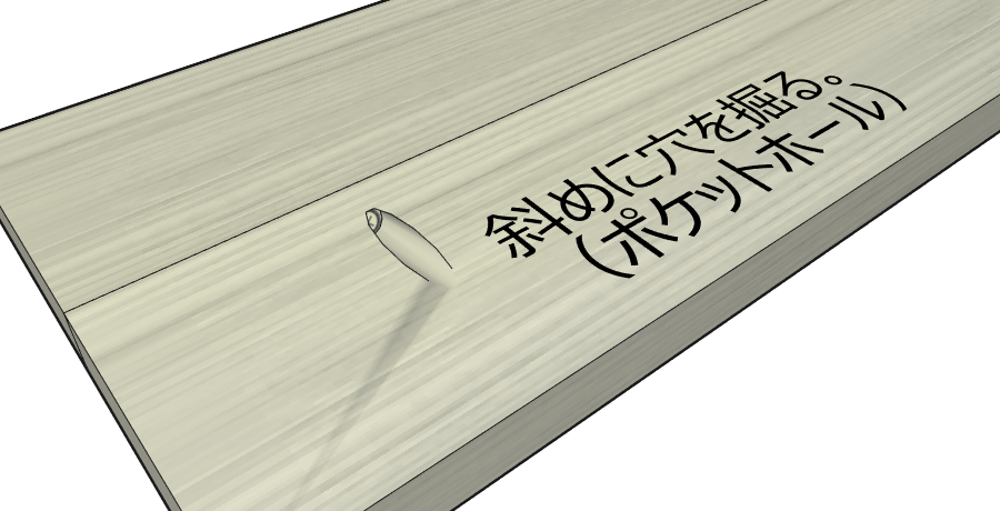 斜めに穴を掘り、この穴の中にビスを打ち込む