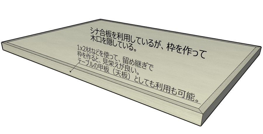 合板を化粧して面を作る