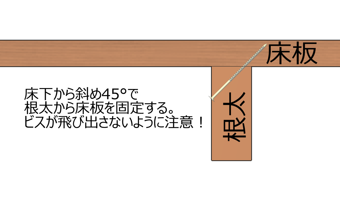 床下側からビスを打つ