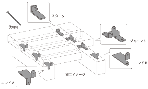 デッキコネクター