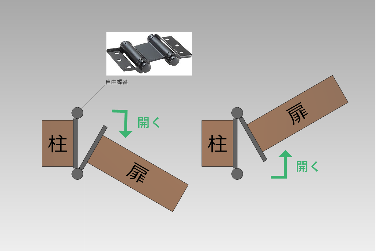 ウエスタンドア 構造詳細2
